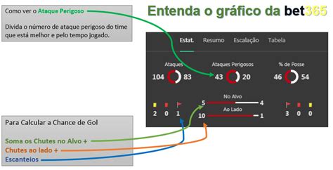 limite de tempo bet365